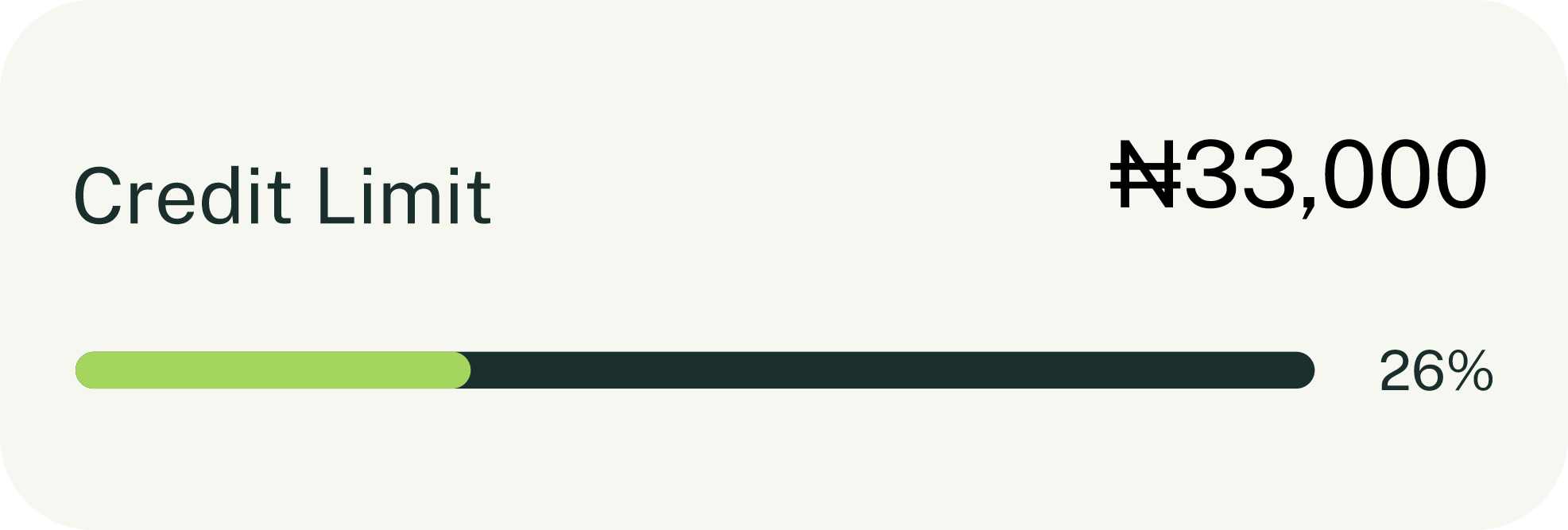 credit limit